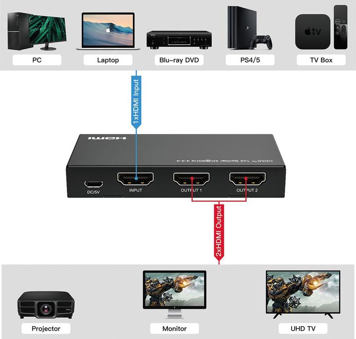 Actual product image Value HDMI splitter 1x2, 4K60Hz