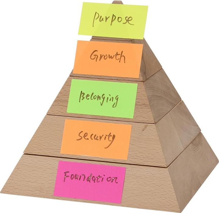 Immagine prodotto Ideen Kollektiv Wertepyramide