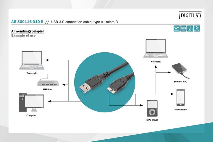 Actual product image Digitus USB A – USB micro B (1 m, USB 3.0)