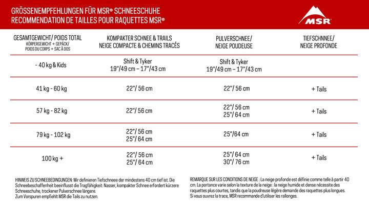 Nährwerte und Zutaten Msr Shift (19")