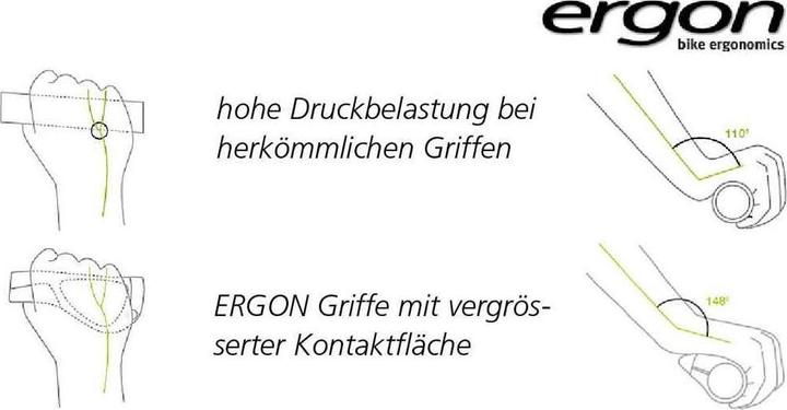 Actual product image Ergon GP3