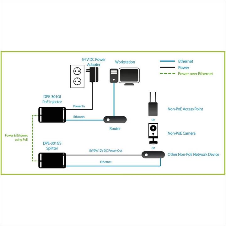 Produktbild D-Link DPE-301GS Gigabit PoE Plus Splitter (1 Ports)