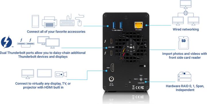 Image du produit OWC Gemini (2.5", 3.5")