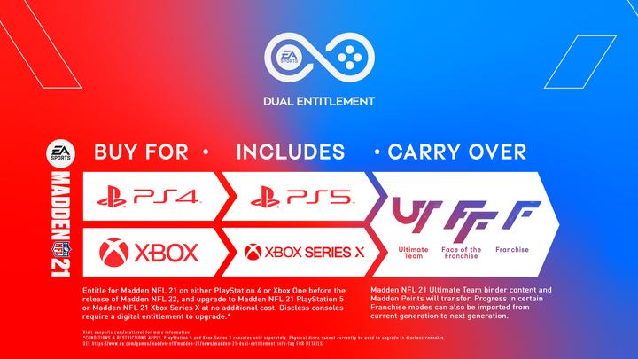 Image du produit EA Games Madden NFL 21 (Xbox Series X, Xbox One X, EN)