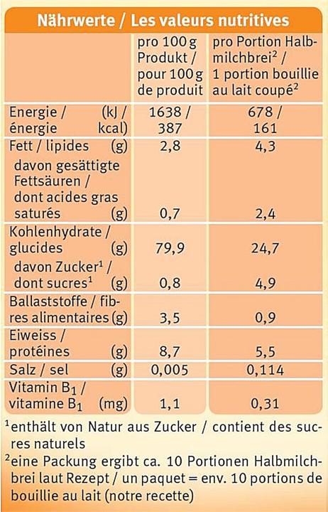 Valori nutrizionali e ingredienti Holle Porridge biologico per bambini a 3 cereali (250 g)