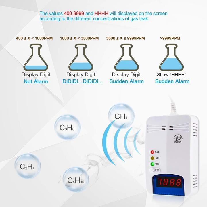Actual product image D Modun Gas detector with audible alarm and LED display