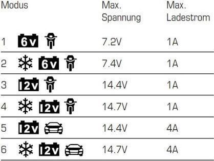 Immagine prodotto Dino Caricabatterie (6V, 12V, 3.80 A)