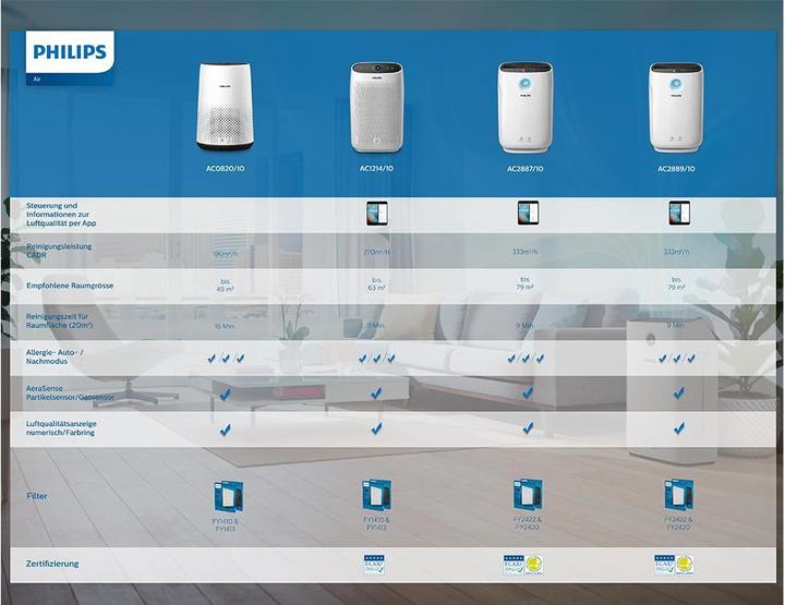 Immagine prodotto Philips Series 2000 AC2887/10 (79 m²)