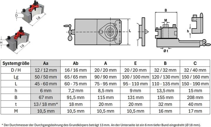 Actual product image Paulimot Schnellwechsel-Stahlhalter-Set, passend für "System Multifix", Grösse Aa