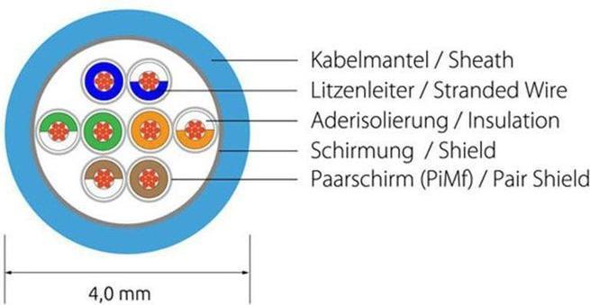 Productafbeelding Wirewin Netwerkkabel (F/FTP, CAT6, 3 m)