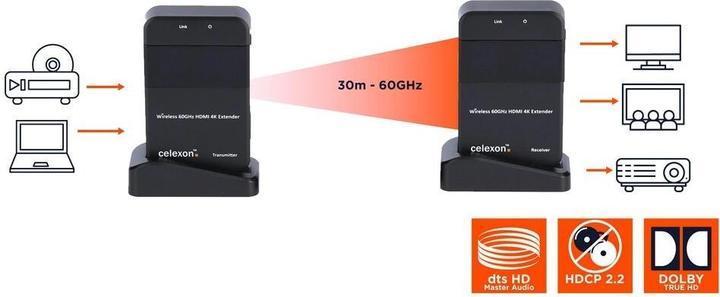 Image du produit Celexon Ensemble expert HDMI sans fil WHD30M (30 m, HDMI 1.4a)