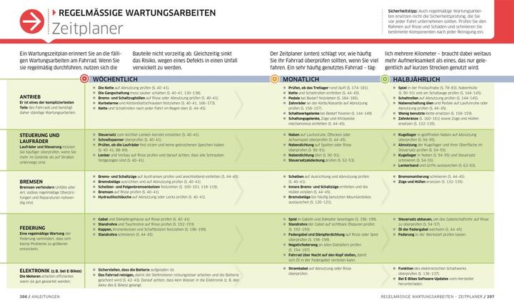 Actual product image Das ultimative Fahrrad-Handbuch (German, Claire Beaumont, 2021)