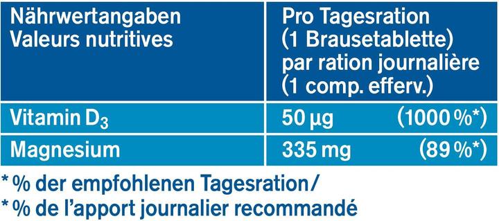 Valori nutrizionali e ingredienti Tetesept Magnesio 335 + D3 Immunitario (17 Pezzo/i, Compressa effervescente, 134 g)