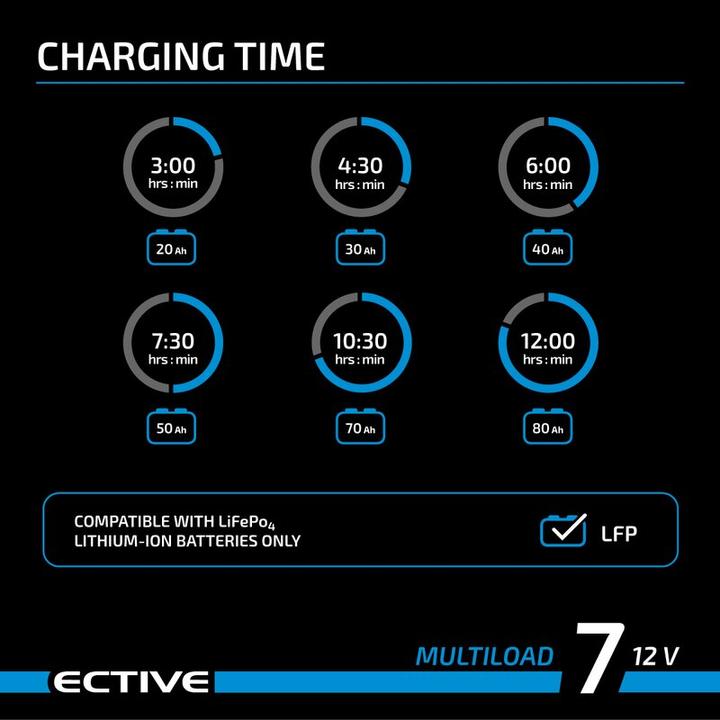 Produktbild Ective Multiload 7 LFP 7A/12V 8-Stufen Batterieladegerät (12V, 30 A)