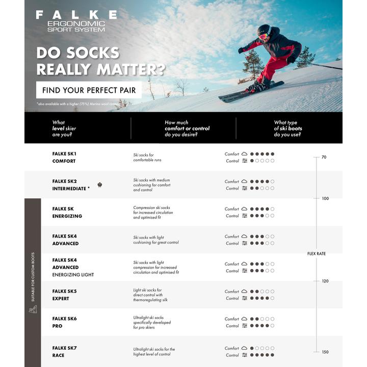 Valori nutrizionali e ingredienti Falke Calzettoni SK2 (42 - 43)