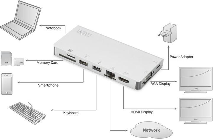 Immagine prodotto Digitus DA-70866 (USB-C, 8 Porti)