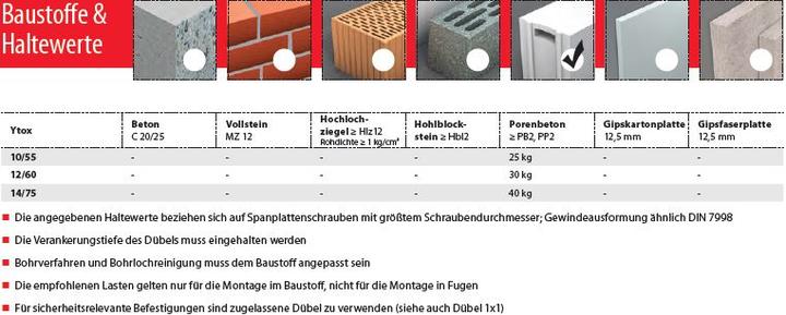 Image du produit Tox Porenbetondübel Ytox (25 pcs)