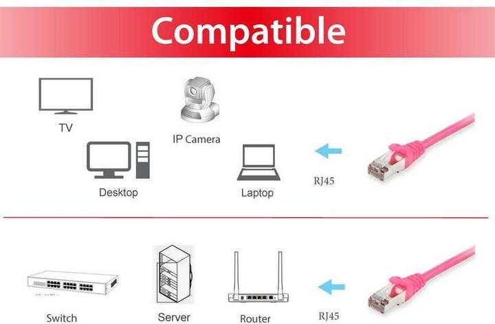 Productafbeelding equip Netwerkkabel (S/FTP, CAT6, 0.50 m)