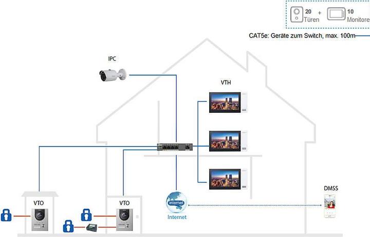 Productafbeelding Dahua VTO2202F-P-S2 video intercomsysteem 2 MP Zilver (App)