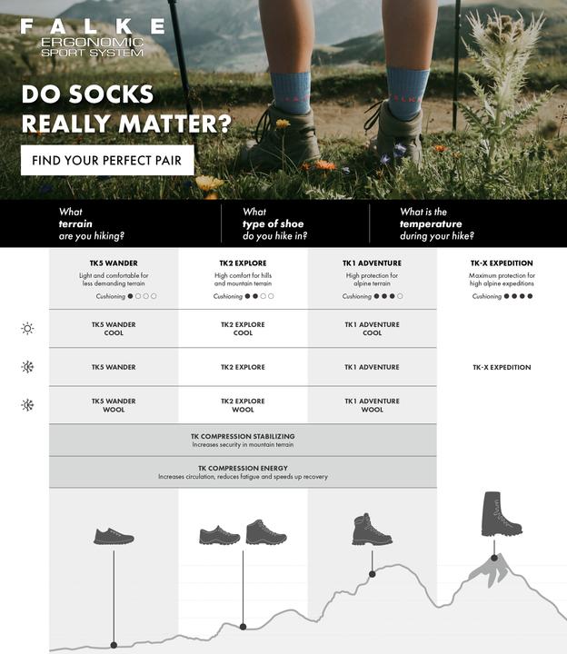 Actual product image Falke TK1 Adventure Wool Men Trekking Socks (39 - 41)