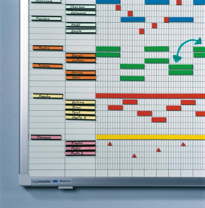 Actual product image Legamaster Annual planner (50 x 150 cm)