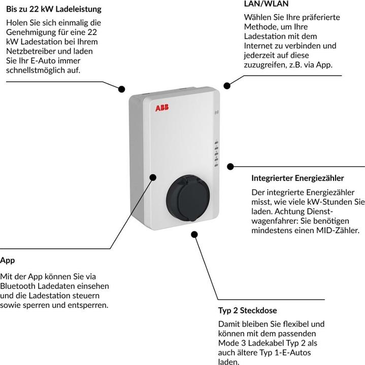 Actual product image ABB TAC-W22-T-0 (Type 2, 22 kW, 32 A, Type 2)