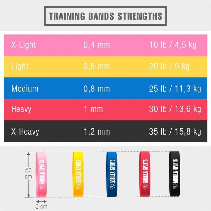 Immagine prodotto Gorilla Sports Set di bande di resistenza (0.50 m, Extra Light, Light, Medio, Strong, Extra strong)