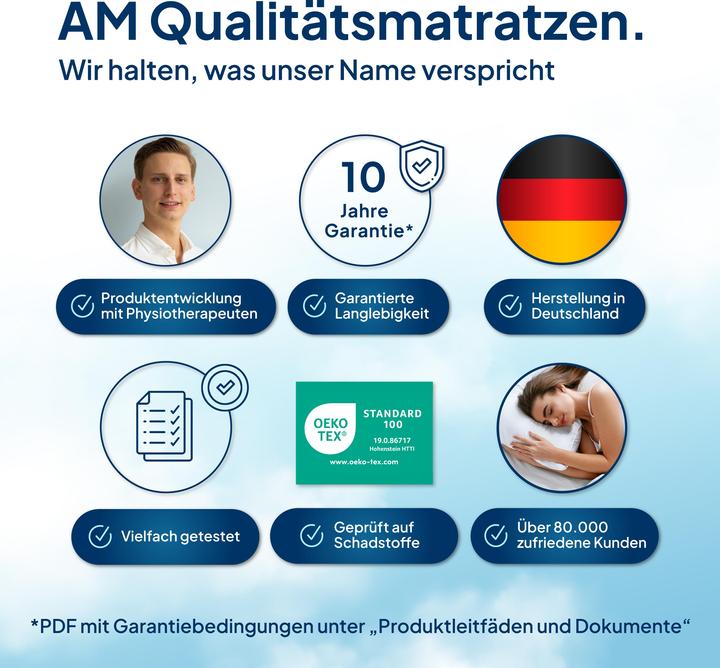 Produktbild AM Qualitätsmatratzen Premium 7-Zonen Partnermatratze (200 x 200 cm, Federkern)