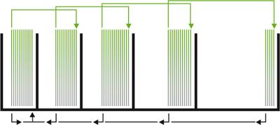 Image du produit Boîte d'apprentissage Clever (Allemand)
