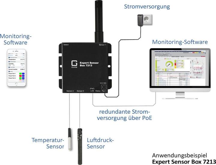 Actual product image Gude Sensor 7213-12 Expert Sensor Box Temp-H