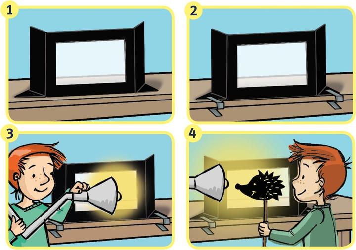 Actual product image Shadow Theatre (German)