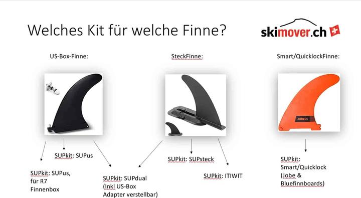 Actual product image Skimover SUP Mover / SUP Trolley