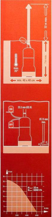 Immagine prodotto Einhell Gc-Dw 900 N (Pompa da giardino)