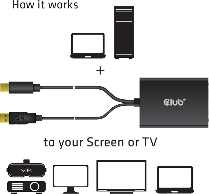 Image du produit Club 3D CAC-1130 (USB-A, Mini DP, 6.10 cm)