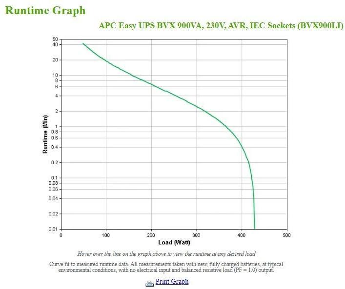 Produktbild APC USV BVX900LI 900 VA / 480 W (900 VA, 480 W, Line-Interaktiv USV)