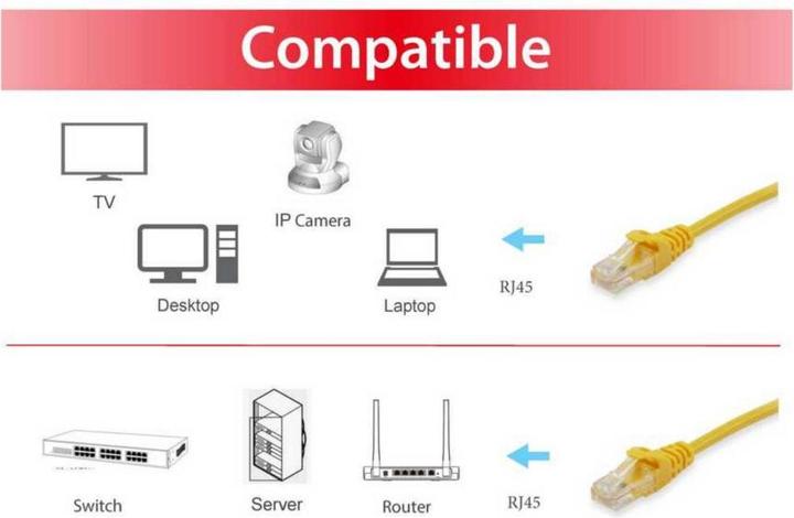 Image du produit equip Câble de réseau (S/FTP, CAT6, 10 m)