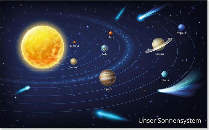 Produktbild CoverYourDesk Schreibtischunterlage Sun System (65 x 40 cm)