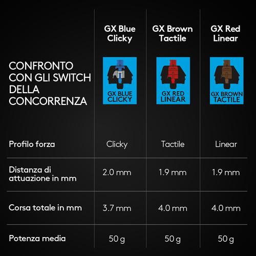 Actual product image Logitech G Pro (Eng. Int., Cable)