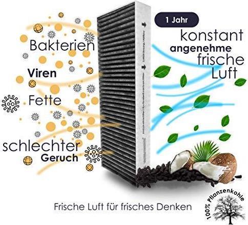 Produktbild Solutions Aktivkohlefilterset