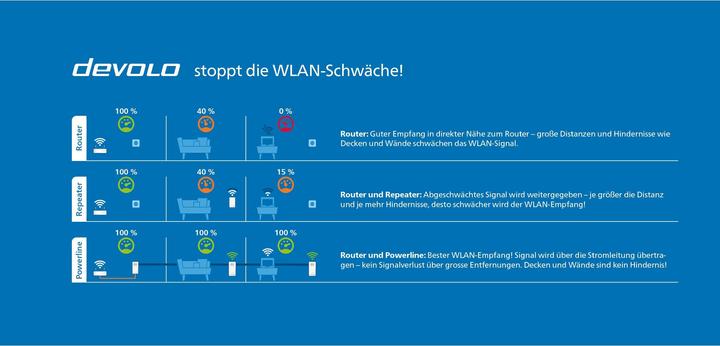 Image du produit Devolo Kit 2-1-3 Magic 1 WiFi Multiroom (1200 Mbit/s)