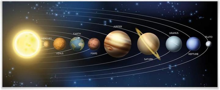 Produktbild Trenddeko Unser Sonnensystem (50 x 100 cm)