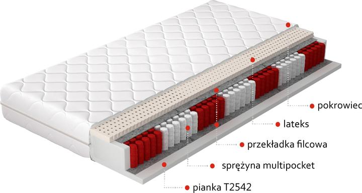 Actual product image ELTAP Agnis Microfibre (160 x 200 cm, Spring core, Foam core)