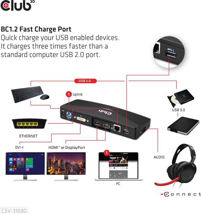 Produktbild Club 3D Csv-3103d (USB-B, 9 Ports)