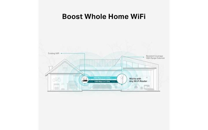 Produktbild TP-Link RE550 (1300 Mbit/s, 600 Mbit/s)