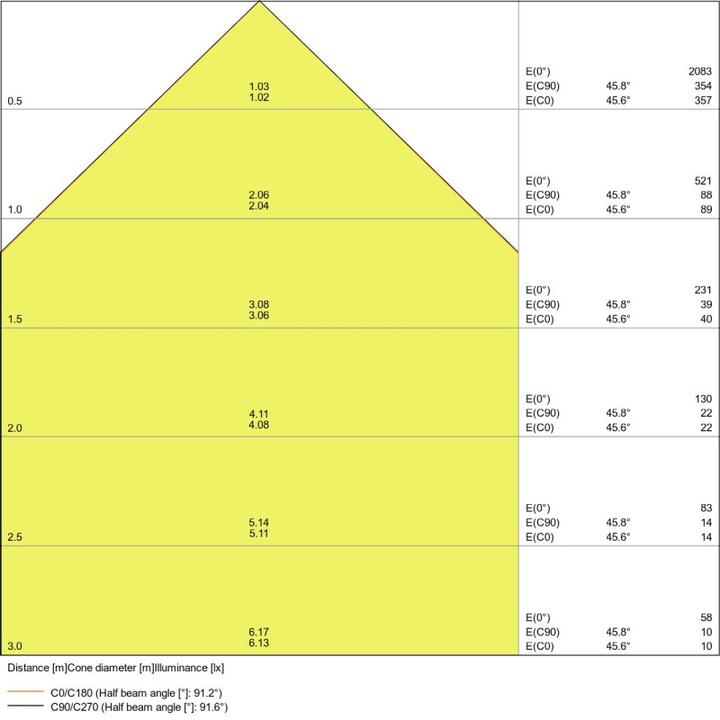 Produktbild Ledvance LED-Fluter (1200 lm, IP65)