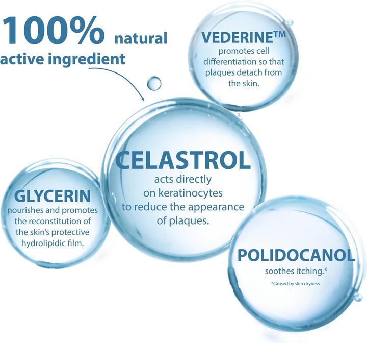 Actual product image Ducray Kertyol PSO Feuchtigkeitsspendender Balsam (Body milk, 200 ml)
