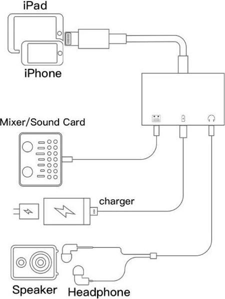 Produktbild MU Classic Lightning an 2x AUX 3.5mm Audio und 1 Lightning Adapter (Lightning, 2x 3.5mm Klinke, Lightning)