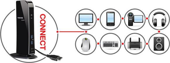 Produktbild Dynabook Dynadock (USB-B, 1 Ports)