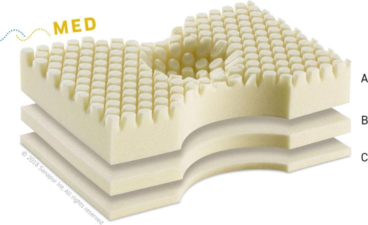 Produktbild Sanapur Med Swiss+ (50 x 36 x 11.5 cm)