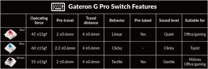 Actual product image Keychron Q10 (US, Cable)